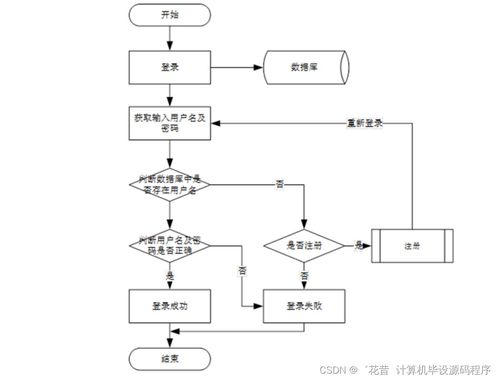 置地房屋租賃信息系統(tǒng)的設(shè)計與實(shí)現(xiàn)